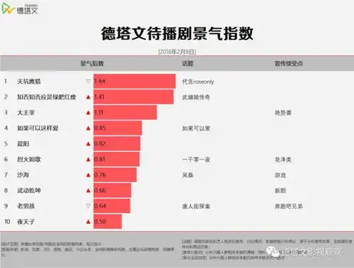 表情剧日报黄子韬搞笑台词表情包贡献谈判官网络热度,知否媒体曝光上升表情
