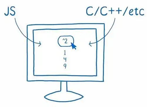 webassembly能不能取代javascript15张卡通图给你答案