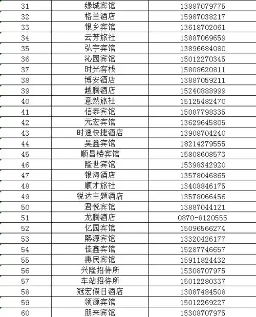 昭通市2021年度事业单位公开招聘考试笔试温馨提示附鲁甸考场位置示意图与酒店联系方式
