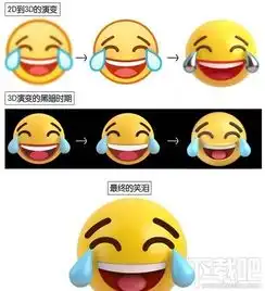 腾讯3d版qq黄脸表情怎么下载3d版qq黄脸表情下载教程