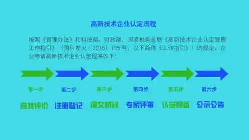 关于高新技术企业认定,您关心的这些问题我来答