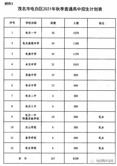 电白区2021年秋季中小学招生通知附各中小学校学位安排表