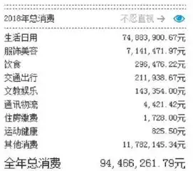 秀完支付宝账单,配上微信表情包,你已裸奔