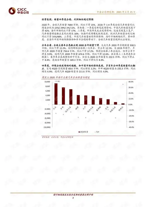 20210325中金公司汽车及零部件行业全球汽车产业观察,海外车企,全面电动化提速.pdf