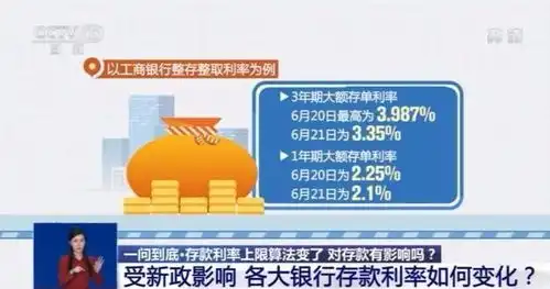 存款利率上限算法变了等于降息吗关乎你的钱包一文了解