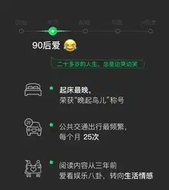 支付宝终于发布了年度账单,今天微信也发布了年度表情包总结