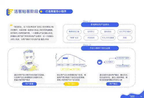 微信私域运营实战指南附下载