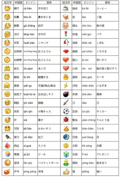 微信新表情上线,翻白眼666裂开用日语怎么说
