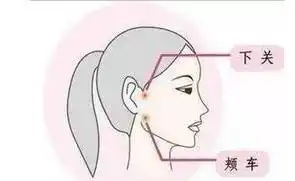 牙疼不是病,疼起来真要命,艾灸搞定牙痛值得收藏