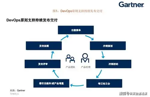产品经理洞察到2025年即服务的变化情况