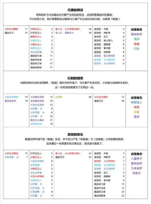 原神须弥前的新五星角色,新活动挑战曝光,散兵开始登场