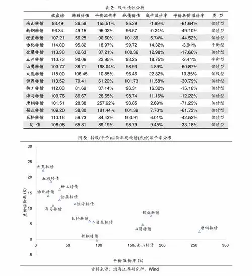 长城证券固定收益研究动态点评居民和非金融企业存款下降而财政存款增加,表外规模继续压降债券研究慧博投研资讯