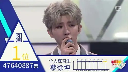 蔡徐坤