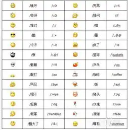 微信里这表情啥意思