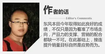 东风本田为再次上调销量目标都做了什么