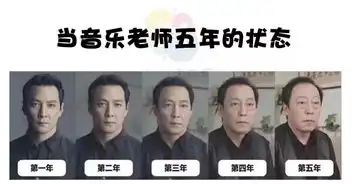 从吴彦祖变成苏大强,我只是当了五年音乐老师