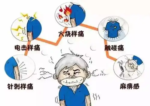 又搞事情世博高新医院即将启动三叉神经痛舌咽神经痛普查活动