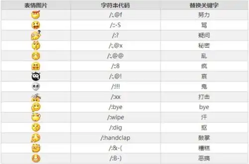 微信表情包每个表情代表什么意思