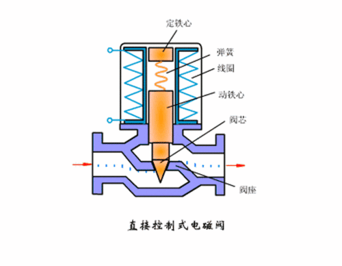 华越国际用动画揭示电磁阀工作原理在医疗中应用的解决方案