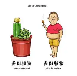 红遍ins的奇葩插画师,把网络流行语画成爆笑日常ω