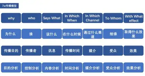 万字长文,把tob企业内容营销聊透一点