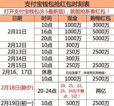 支付宝微信移动支付大战红包满场飞坐等抢红包