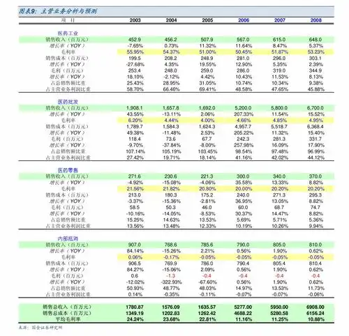 中信建投鲁银投资600784一季度点评盐业资产全部并表,双主业竞争优势逐步凸显